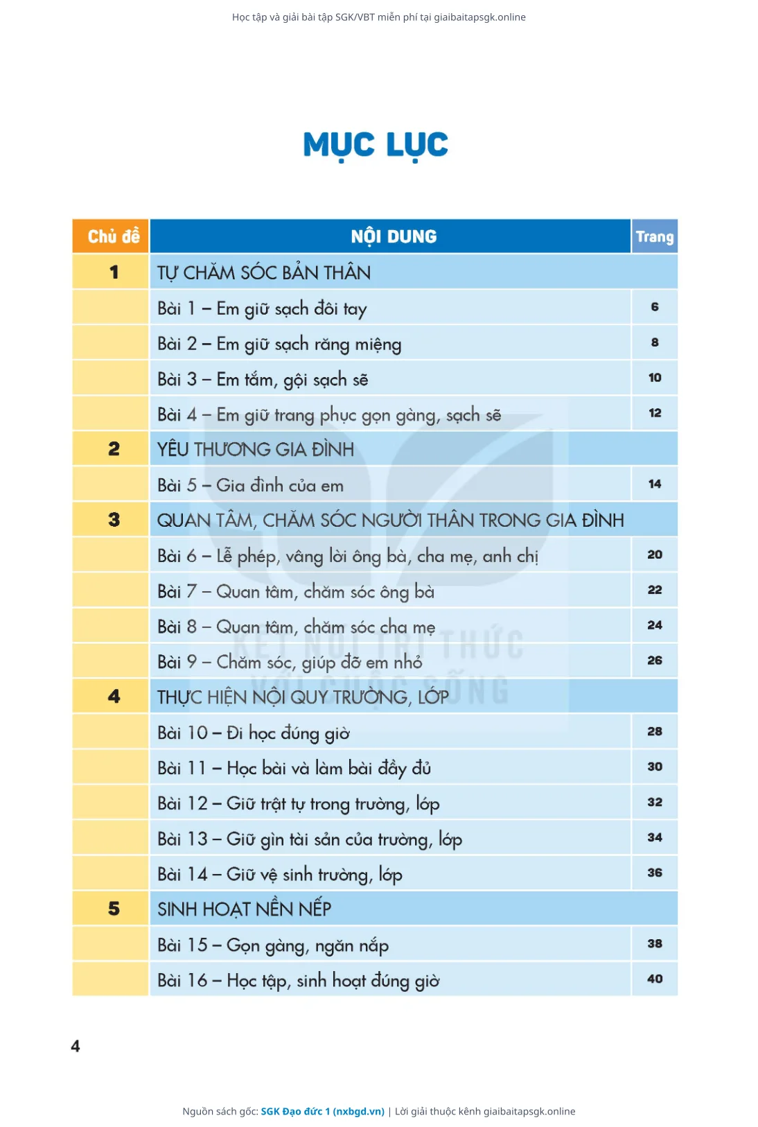 Trang 5 sách giáo khoa SGK Đạo đức 1 thu nhỏ