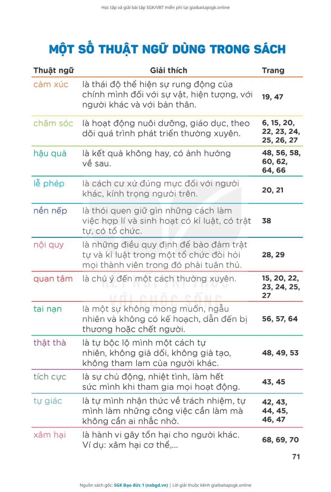 Trang 72 sách giáo khoa SGK Đạo đức 1 thu nhỏ