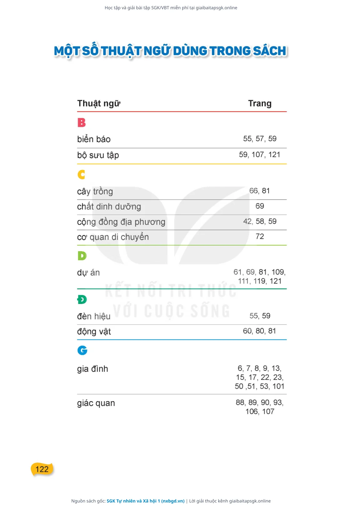 Trang 123 sách giáo khoa SGK Tự nhiên và Xã hội 1 thu nhỏ