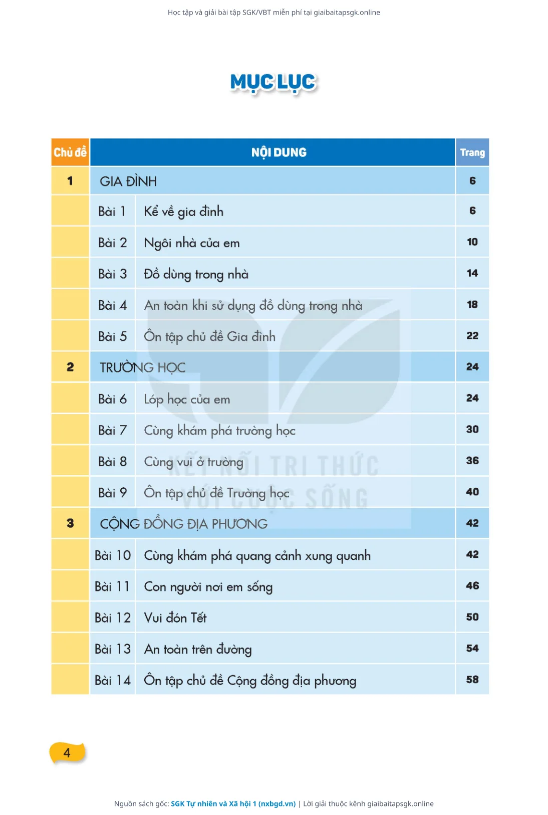 Trang 5 sách giáo khoa SGK Tự nhiên và Xã hội 1 thu nhỏ