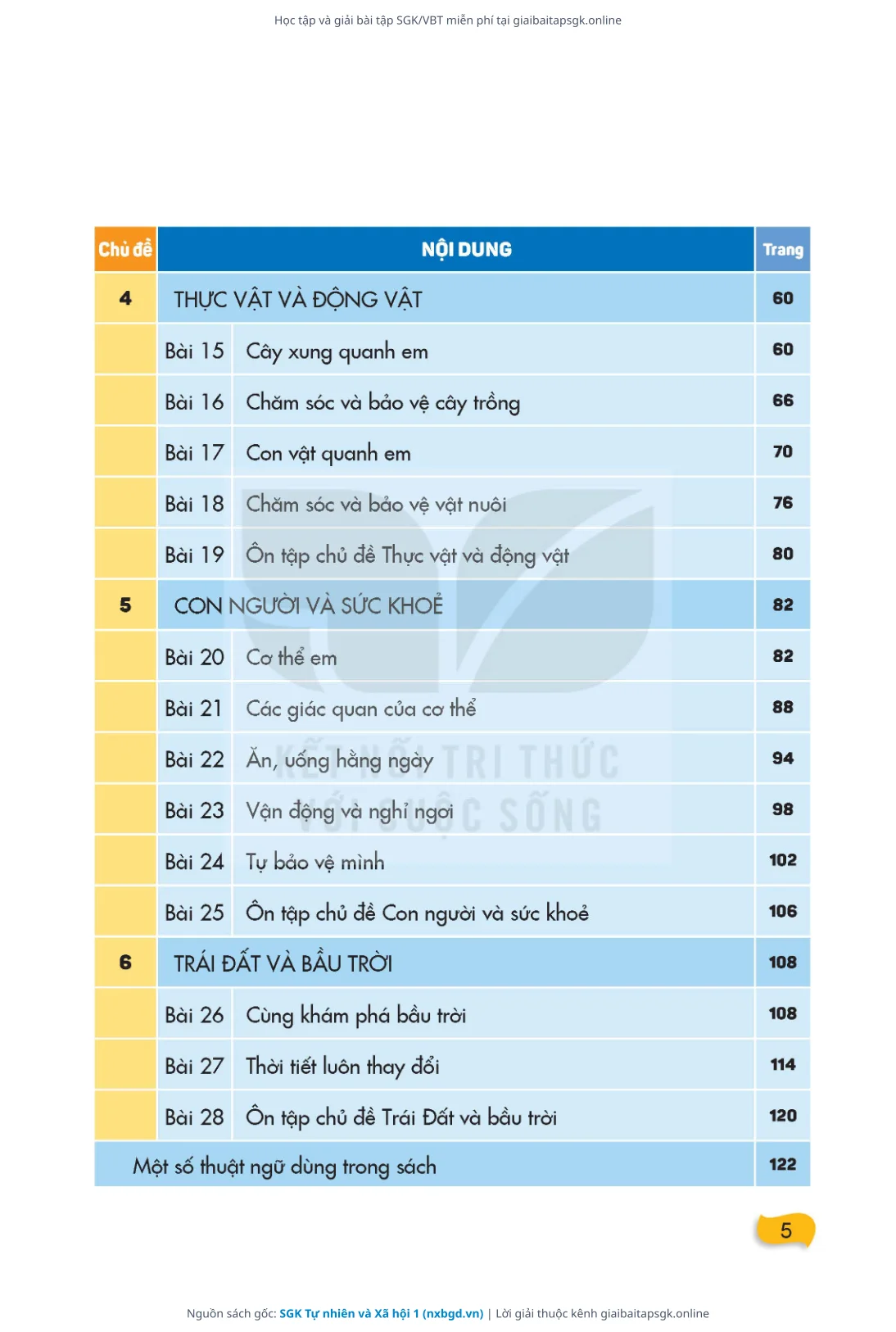 Trang 6 sách giáo khoa SGK Tự nhiên và Xã hội 1 thu nhỏ