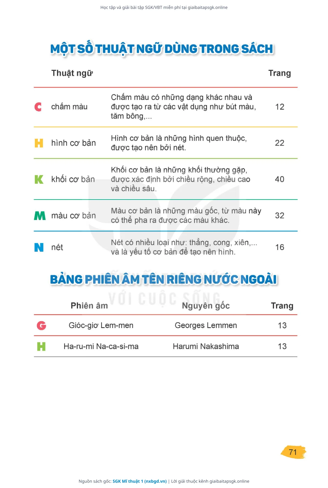 Trang 72 sách giáo khoa SGK Mĩ thuật 1 thu nhỏ