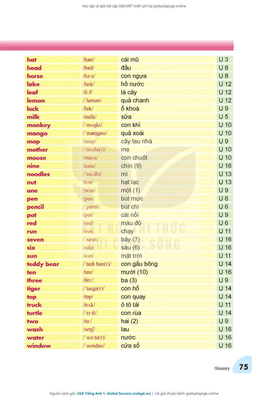 Trang 75 sách giáo khoa SGK Tiếng Anh 1- Global Success thu nhỏ