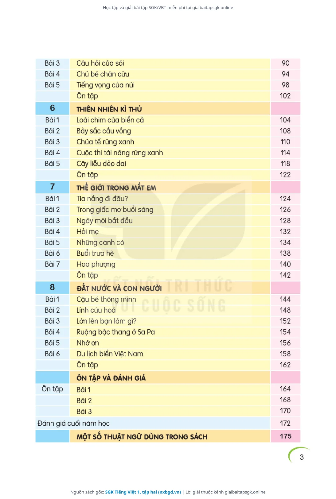 Trang 4 sách giáo khoa SGK Tiếng Việt 1, tập hai thu nhỏ