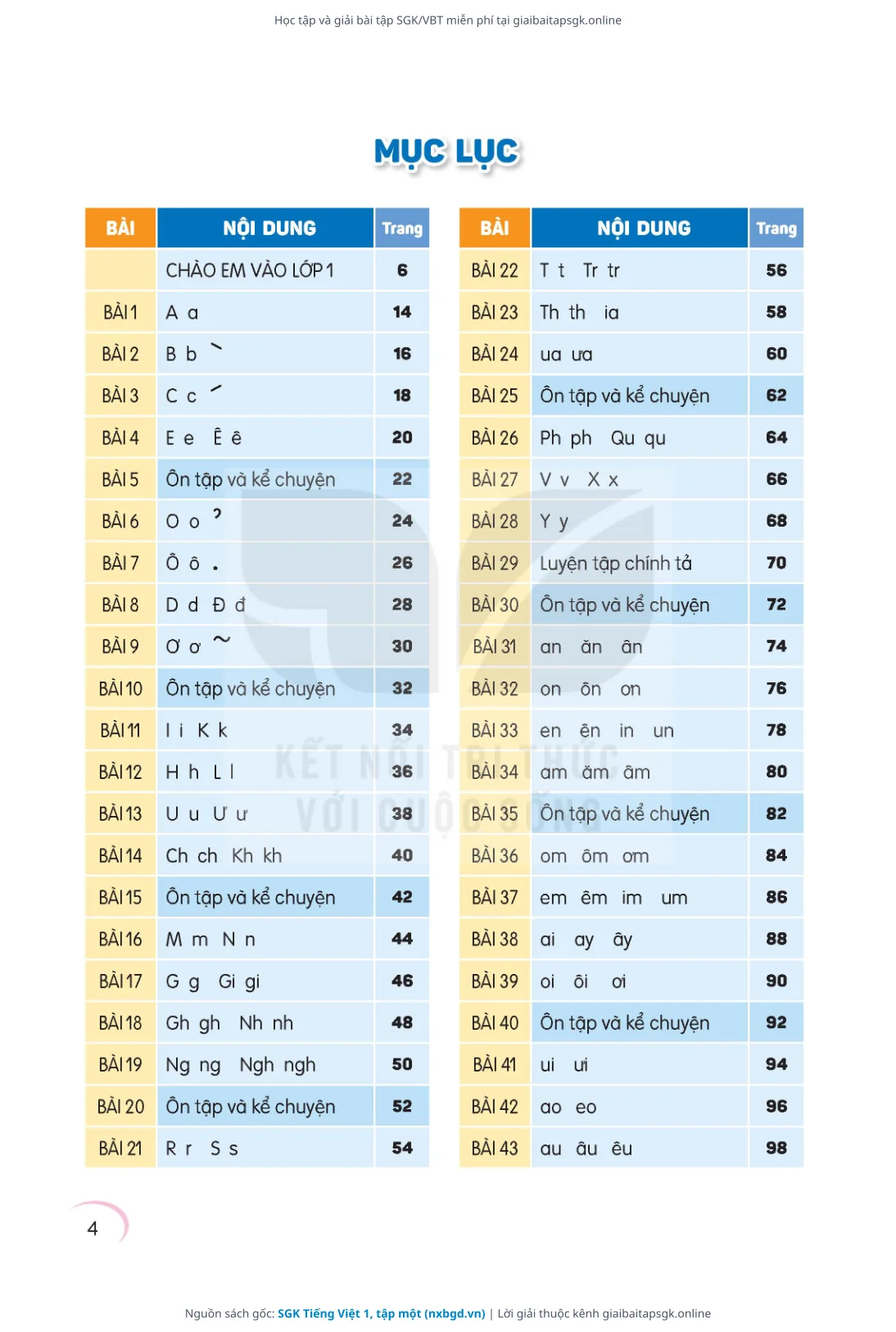 Trang 5 sách giáo khoa SGK Tiếng Việt 1, tập một thu nhỏ