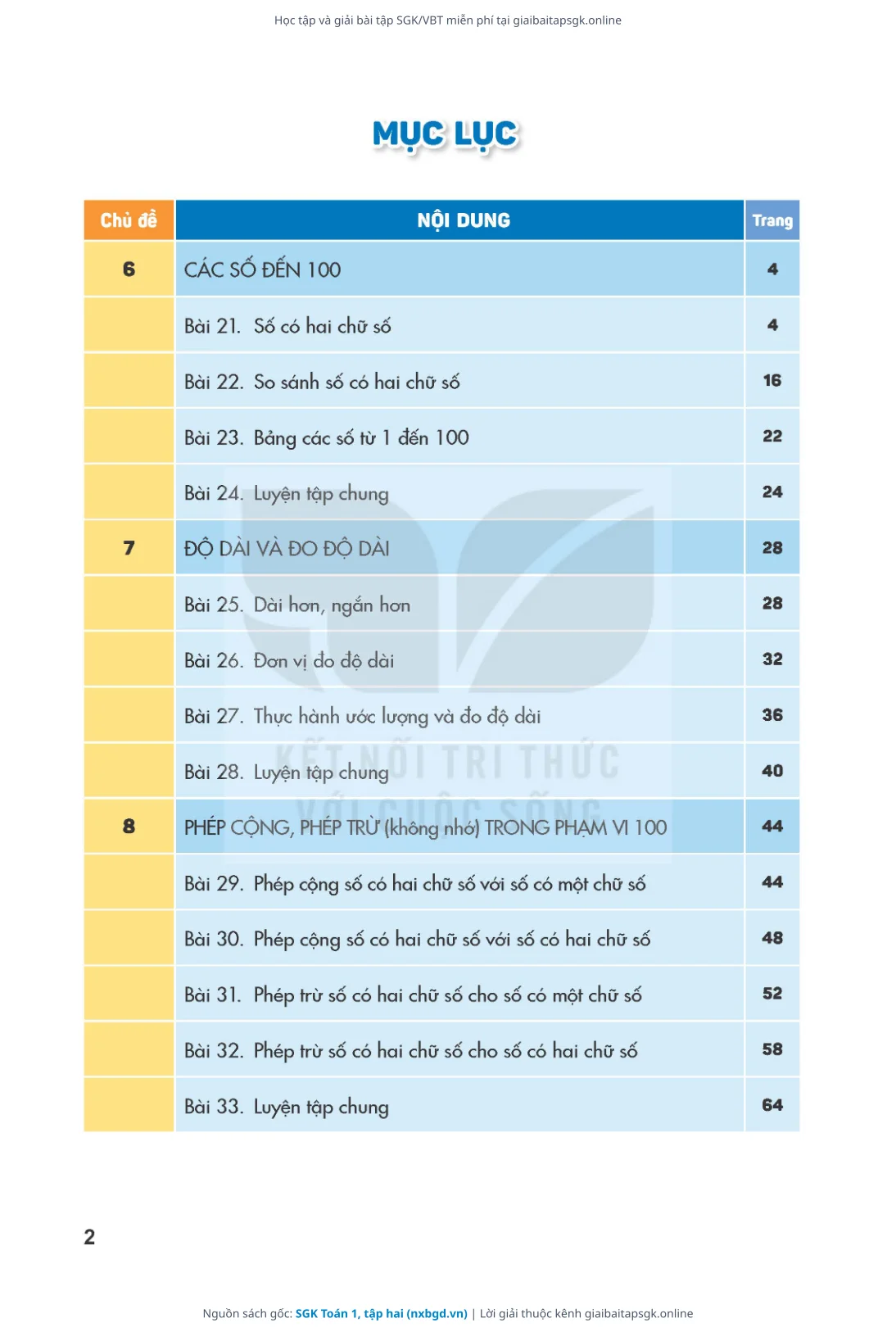Trang 3 sách giáo khoa SGK Toán 1, tập hai thu nhỏ