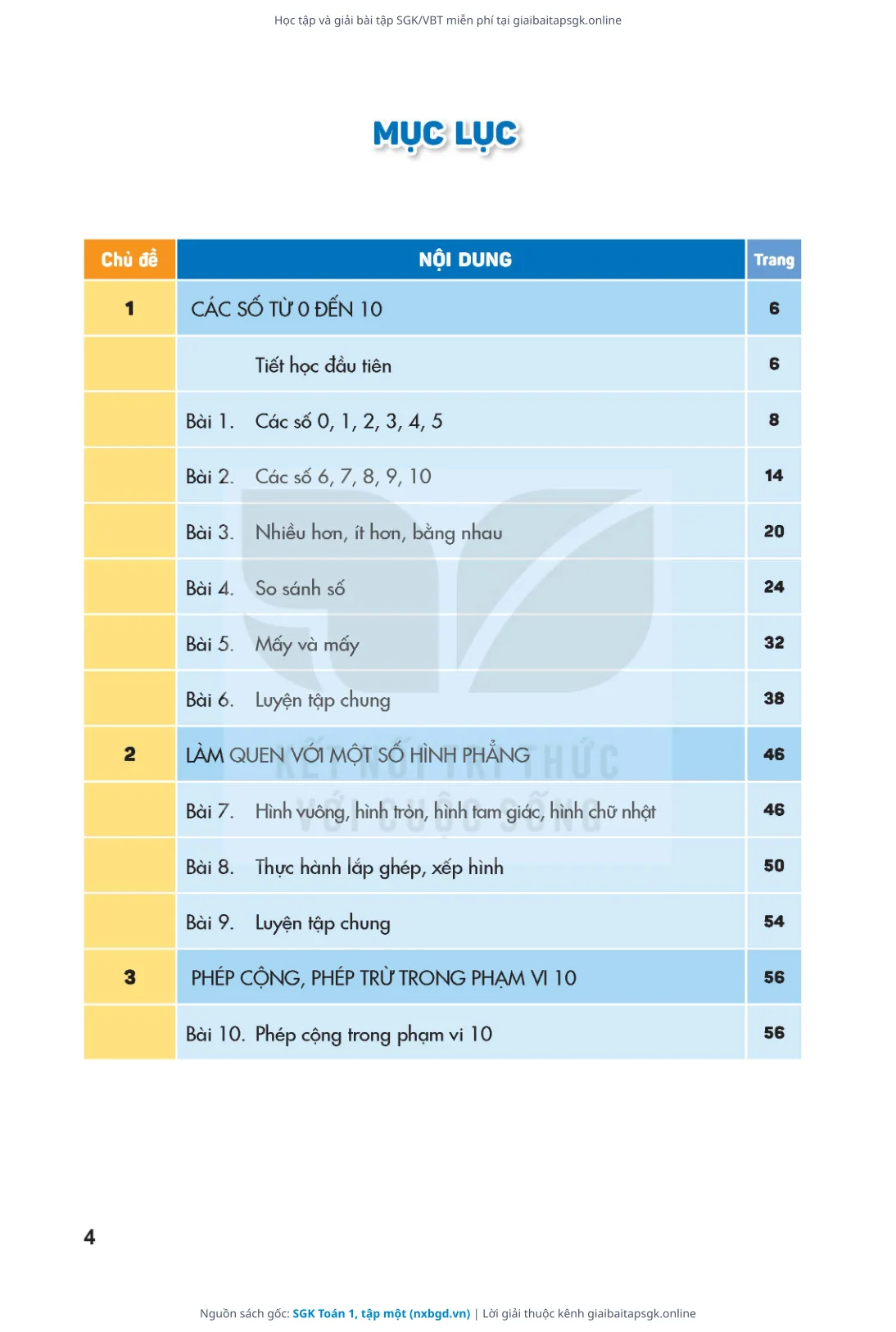 Trang 5 sách giáo khoa SGK Toán 1, tập một thu nhỏ