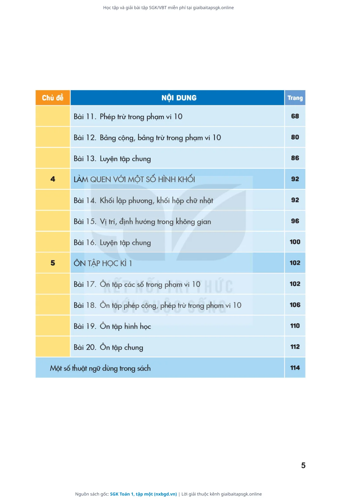 Trang 6 sách giáo khoa SGK Toán 1, tập một thu nhỏ