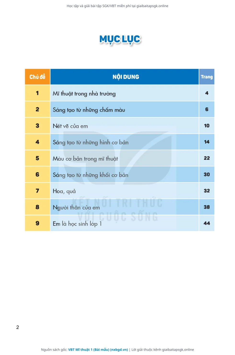 Trang 3 sách giáo khoa VBT Mĩ thuật 1 (Bài mẫu) thu nhỏ