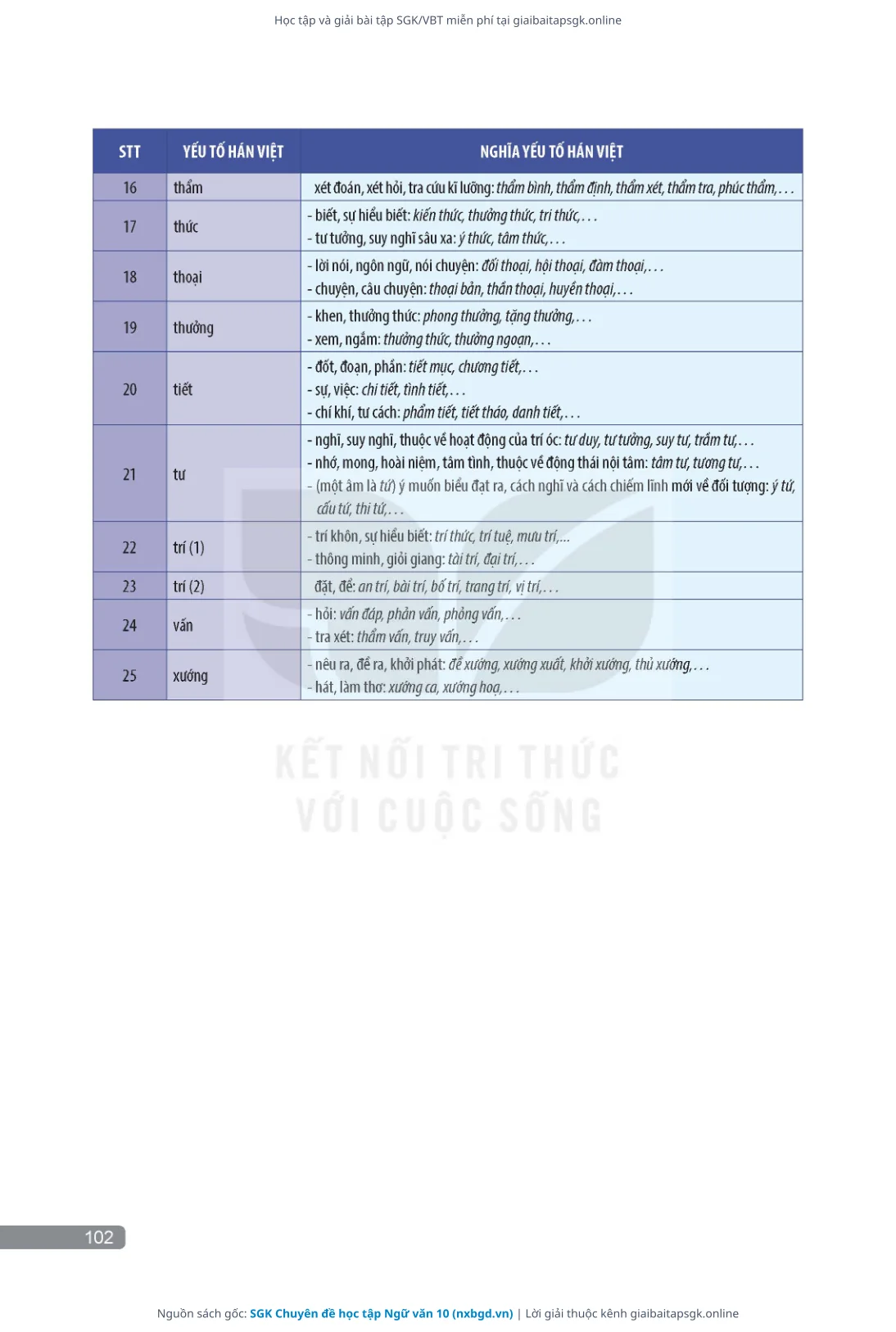 Trang 103 sách giáo khoa SGK Chuyên đề học tập Ngữ văn 10 thu nhỏ