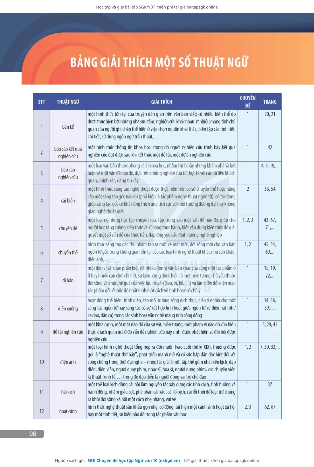 Trang 99 sách giáo khoa SGK Chuyên đề học tập Ngữ văn 10 thu nhỏ