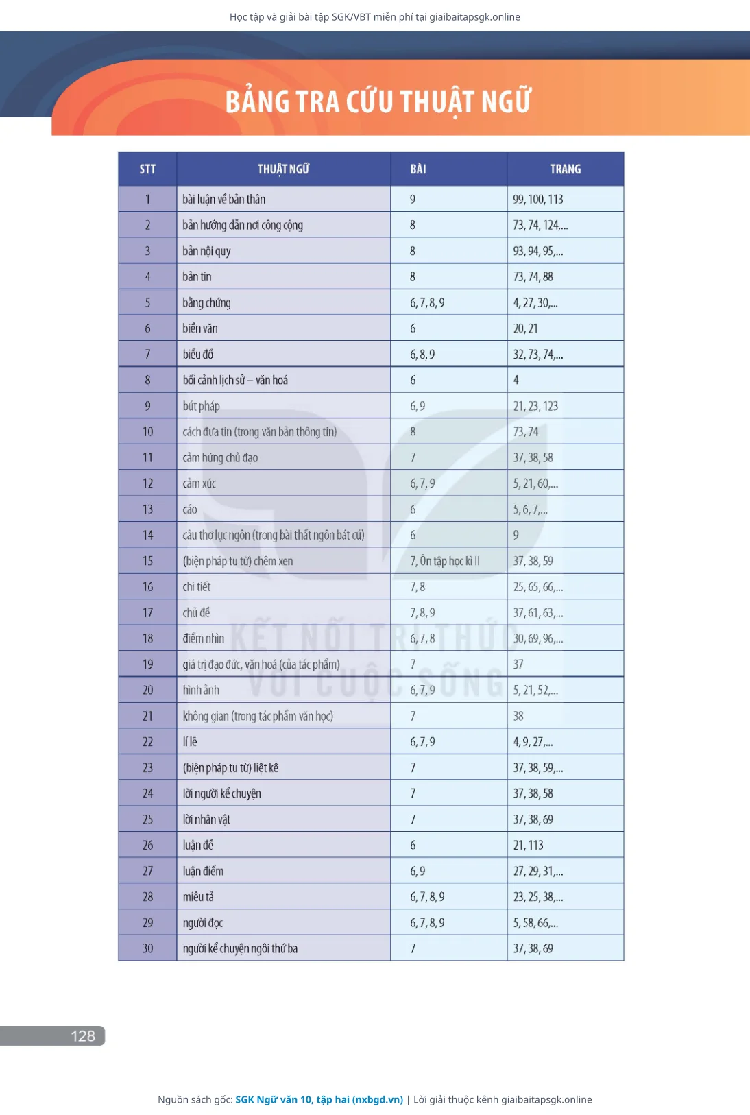 Trang 129 sách giáo khoa SGK Ngữ văn 10, tập hai thu nhỏ