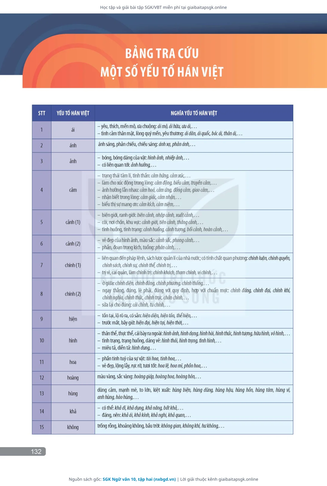Trang 133 sách giáo khoa SGK Ngữ văn 10, tập hai thu nhỏ