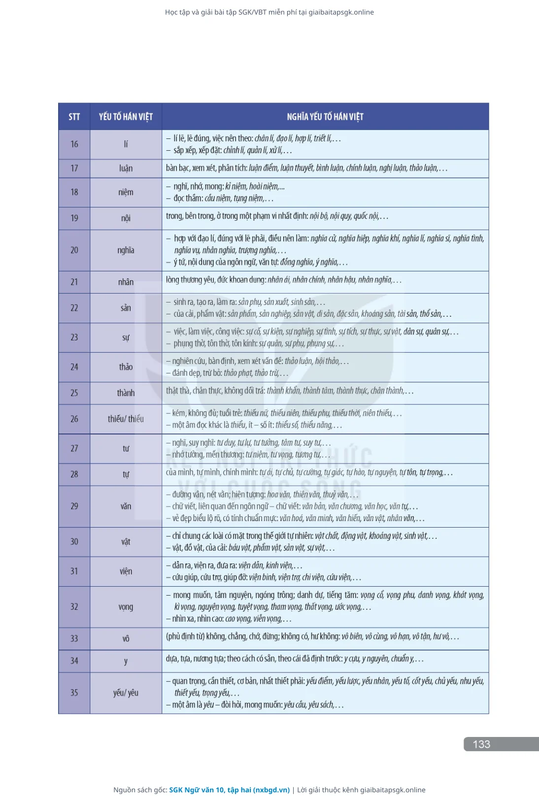 Trang 134 sách giáo khoa SGK Ngữ văn 10, tập hai thu nhỏ