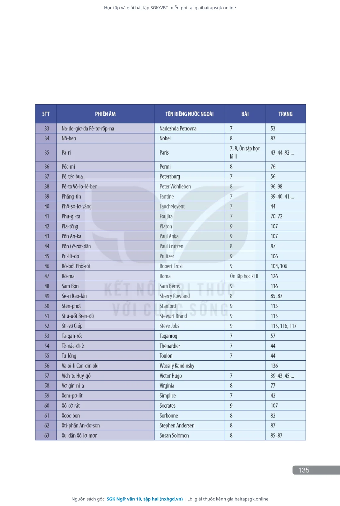 Trang 136 sách giáo khoa SGK Ngữ văn 10, tập hai thu nhỏ