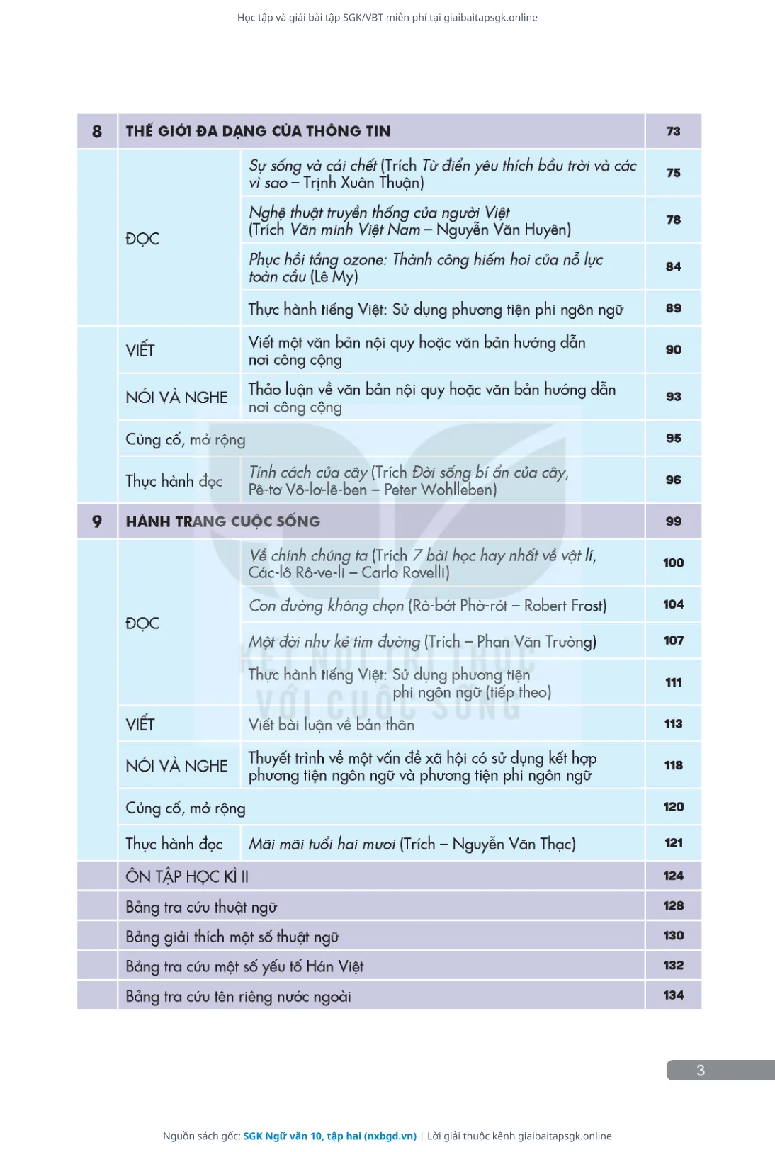 Trang 4 sách giáo khoa SGK Ngữ văn 10, tập hai thu nhỏ