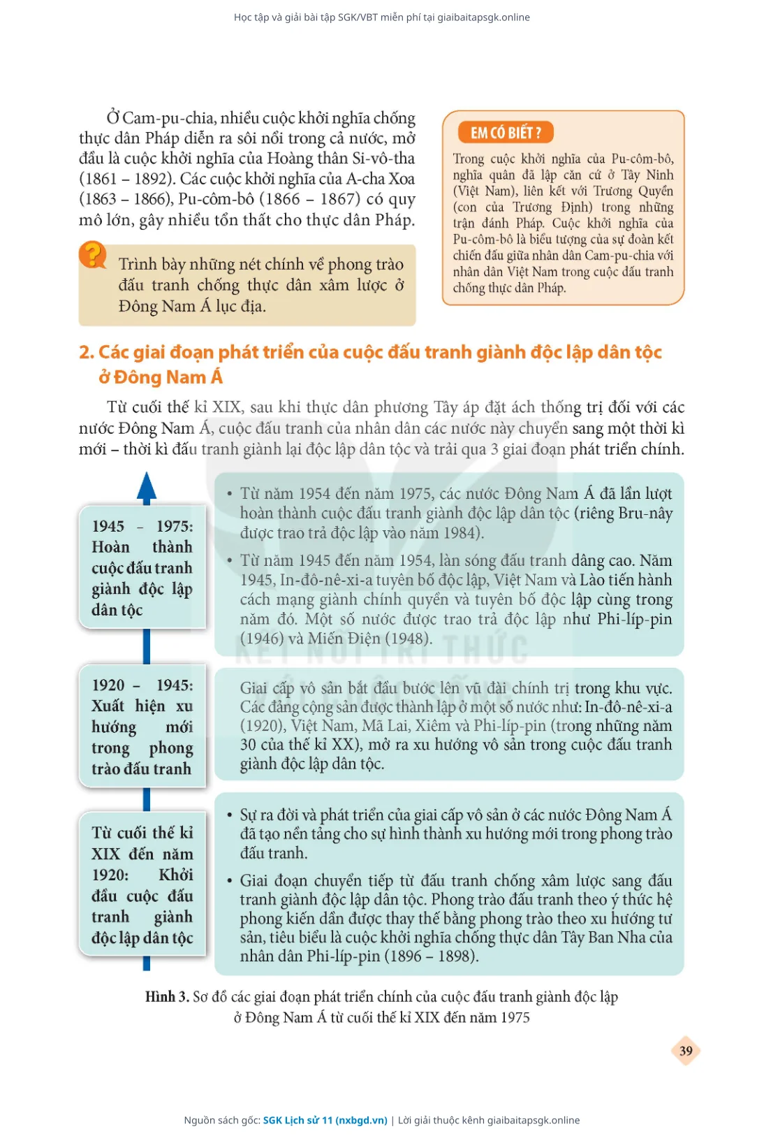 Trang 40 sách giáo khoa SGK Lịch sử 11 thu nhỏ