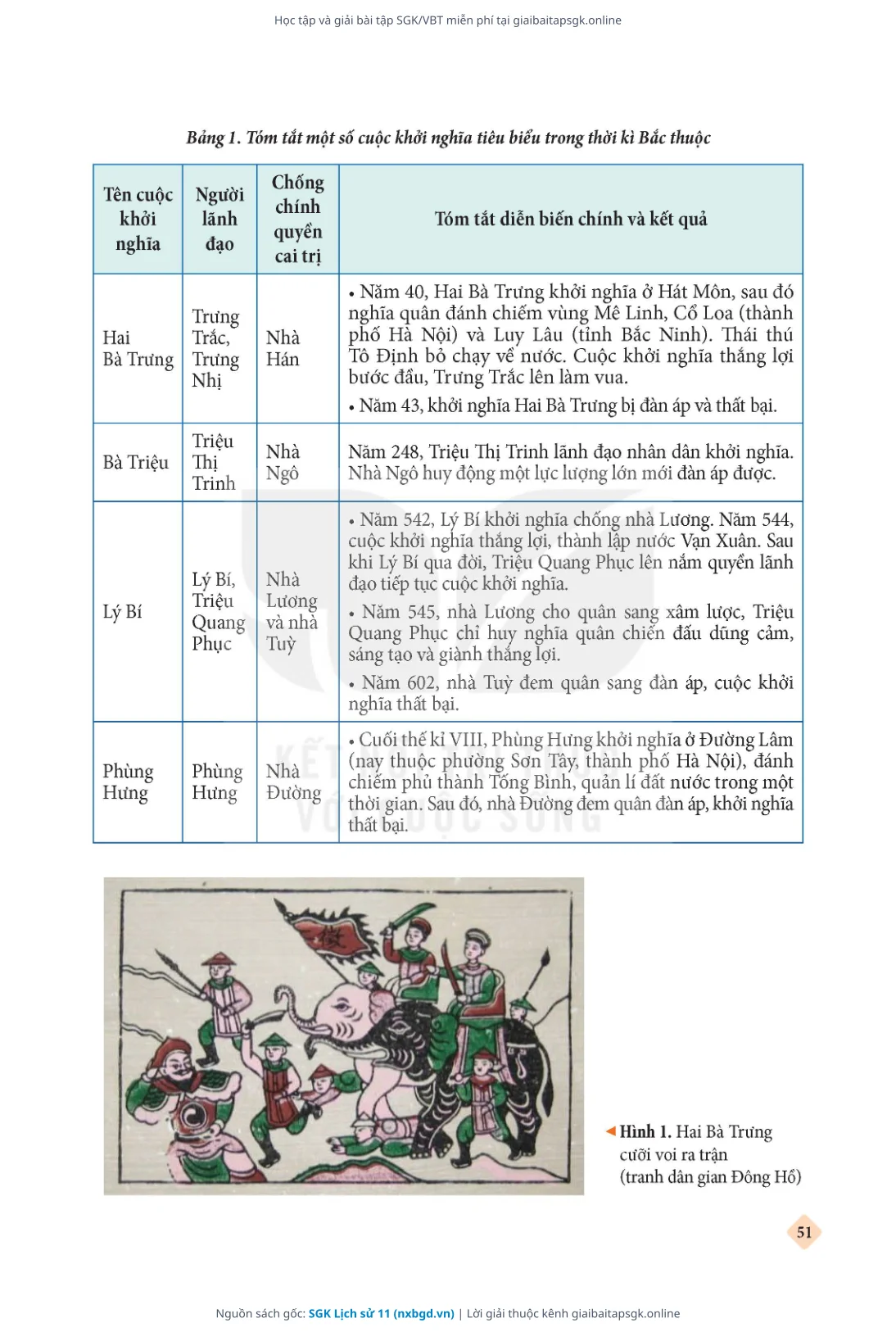 Trang 52 sách giáo khoa SGK Lịch sử 11 thu nhỏ