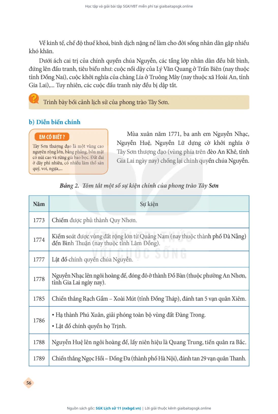 Trang 57 sách giáo khoa SGK Lịch sử 11 thu nhỏ