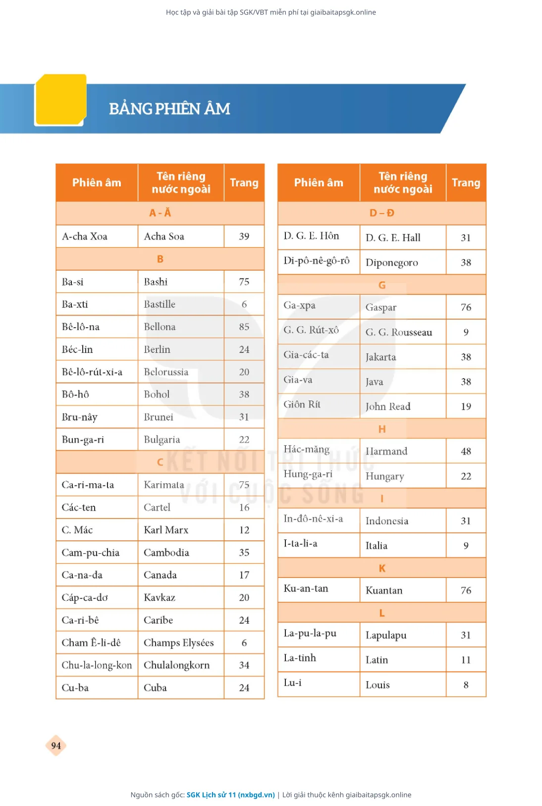 Trang 95 sách giáo khoa SGK Lịch sử 11 thu nhỏ
