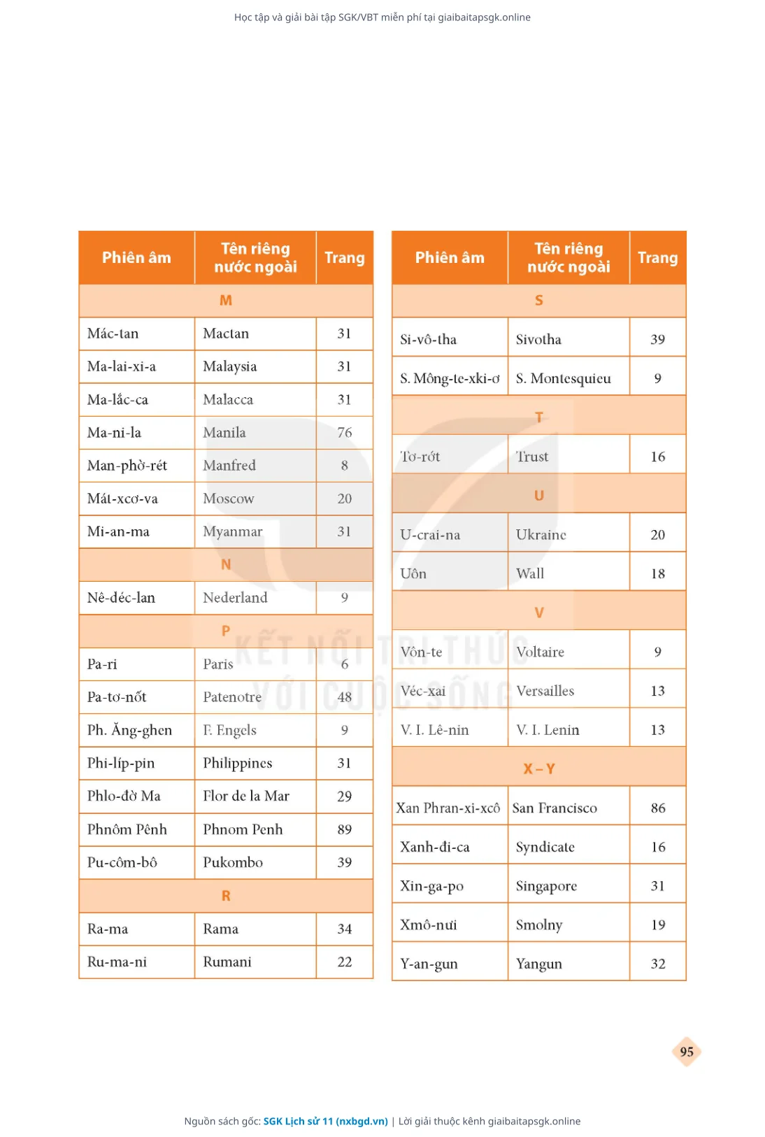 Trang 96 sách giáo khoa SGK Lịch sử 11 thu nhỏ
