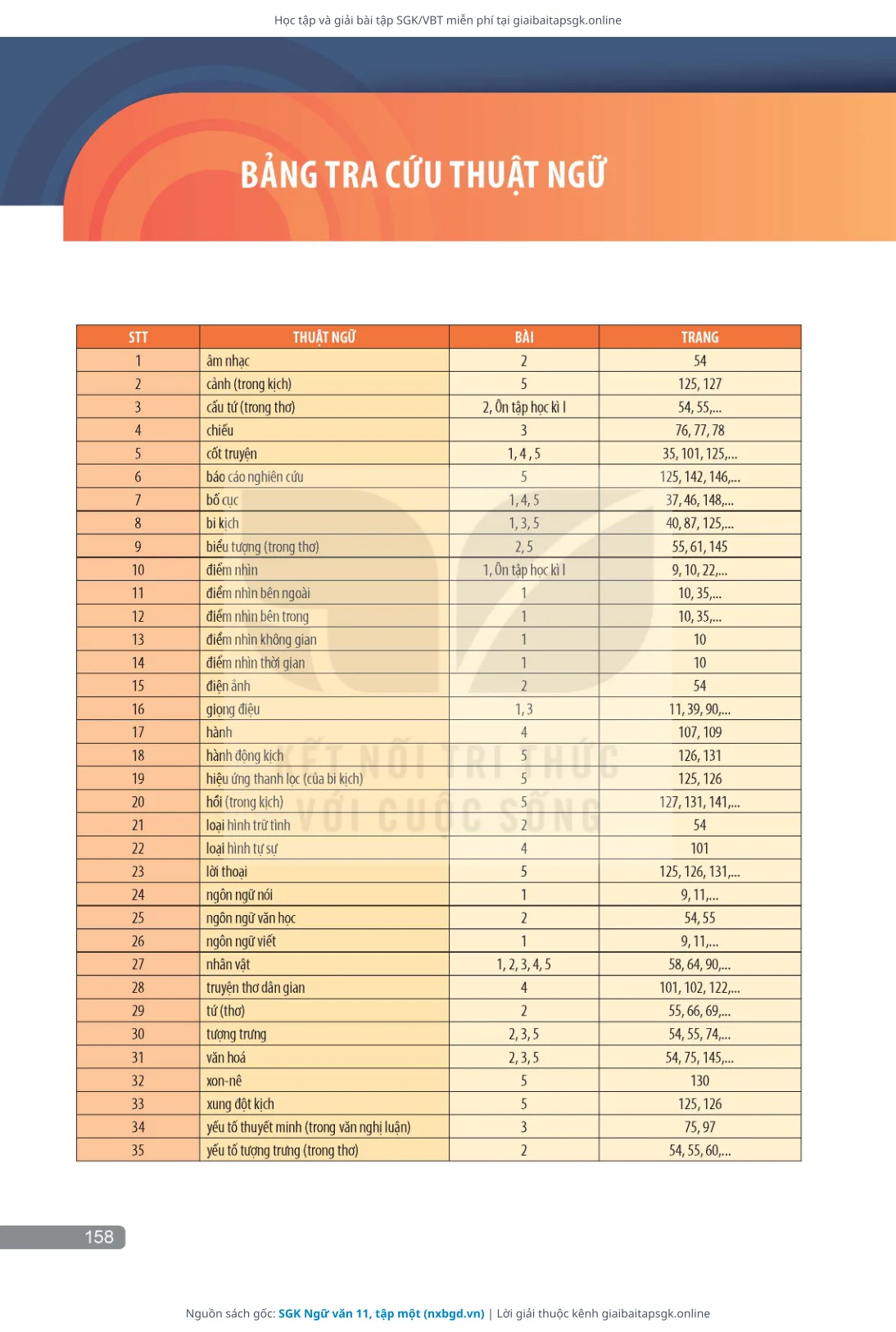 Trang 159 sách giáo khoa SGK Ngữ văn 11, tập một thu nhỏ