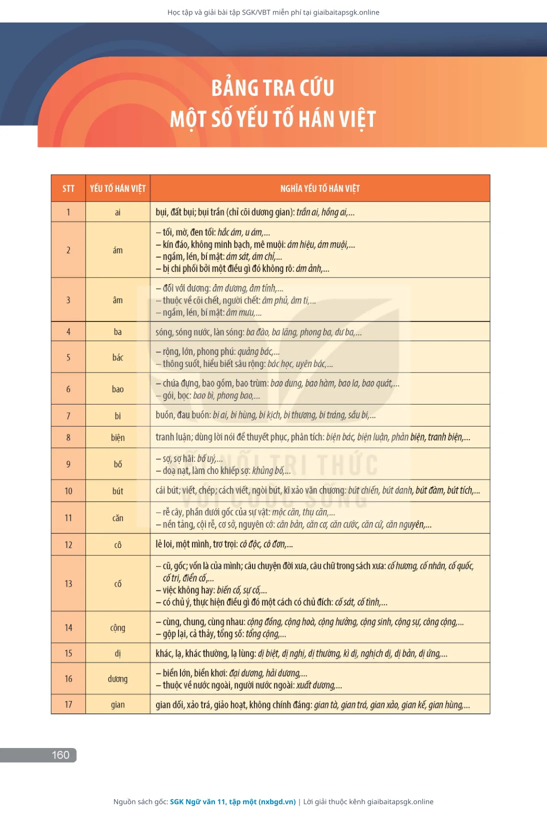 Trang 161 sách giáo khoa SGK Ngữ văn 11, tập một thu nhỏ