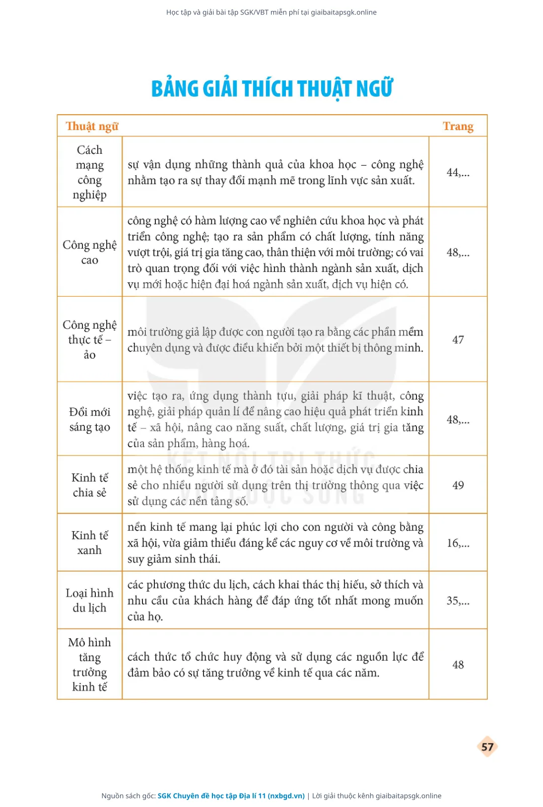 Trang 58 sách giáo khoa SGK Chuyên đề học tập Địa lí 11 thu nhỏ