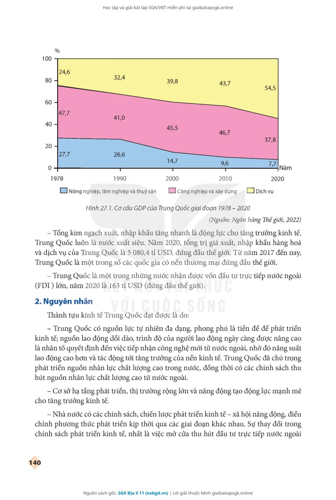 Trang 141 sách giáo khoa SGK Địa lí 11 thu nhỏ