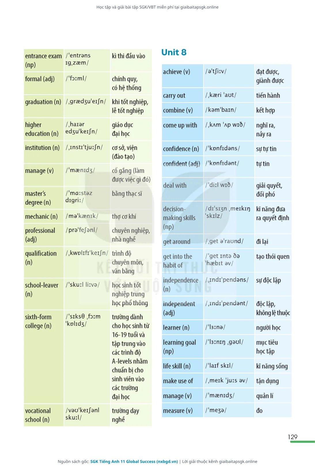Trang 131 sách giáo khoa SGK Tiếng Anh 11 Global Success thu nhỏ