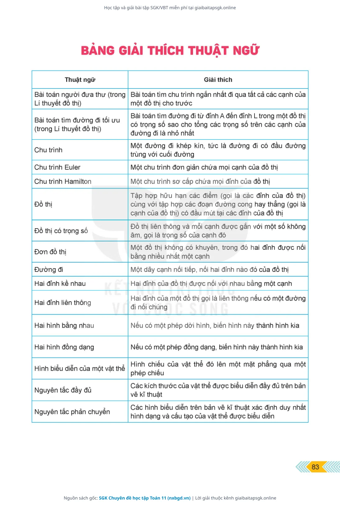 Trang 84 sách giáo khoa SGK Chuyên đề học tập Toán 11 thu nhỏ