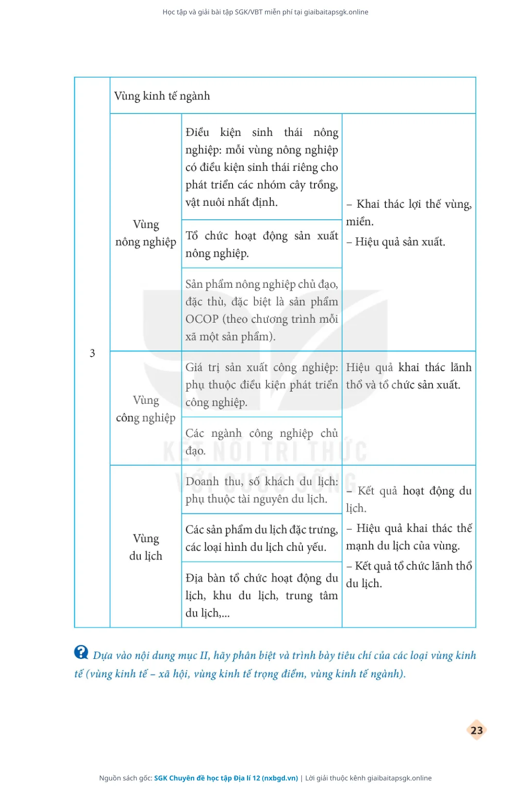 Trang 25 sách giáo khoa SGK Chuyên đề học tập Địa lí 12 thu nhỏ