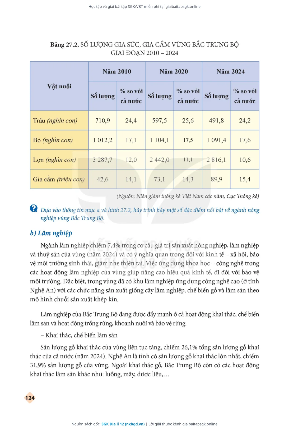 Trang 126 sách giáo khoa SGK Địa lí 12 thu nhỏ