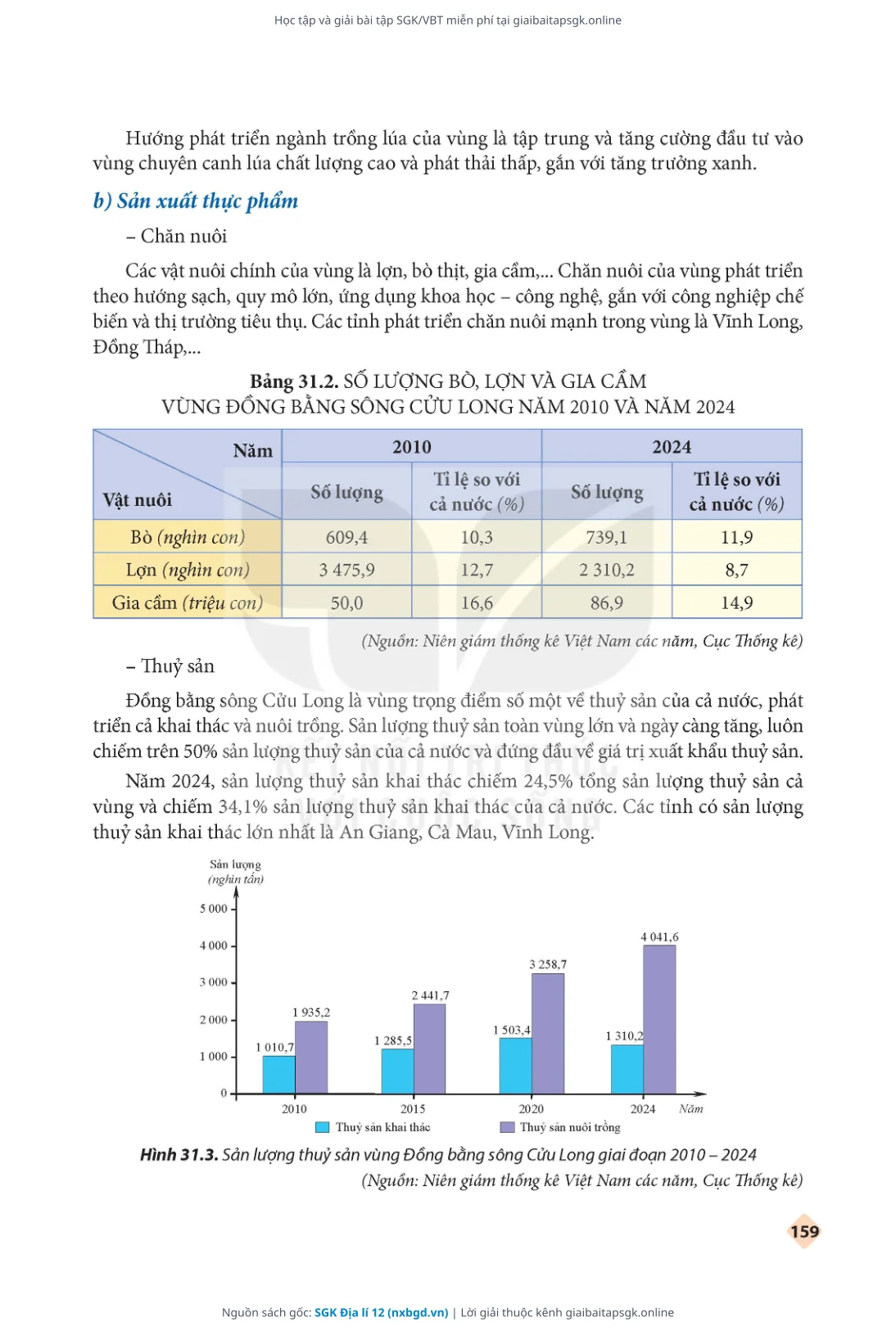 Trang 161 sách giáo khoa SGK Địa lí 12 thu nhỏ