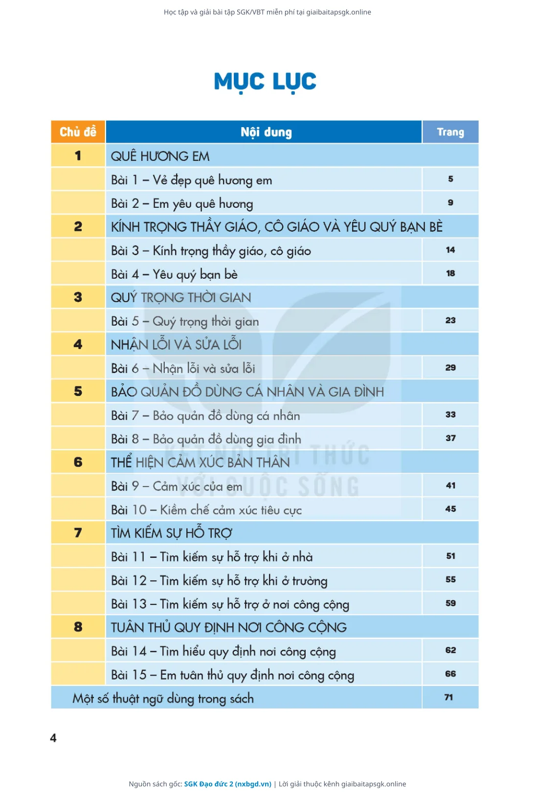 Trang 5 sách giáo khoa SGK Đạo đức 2 thu nhỏ