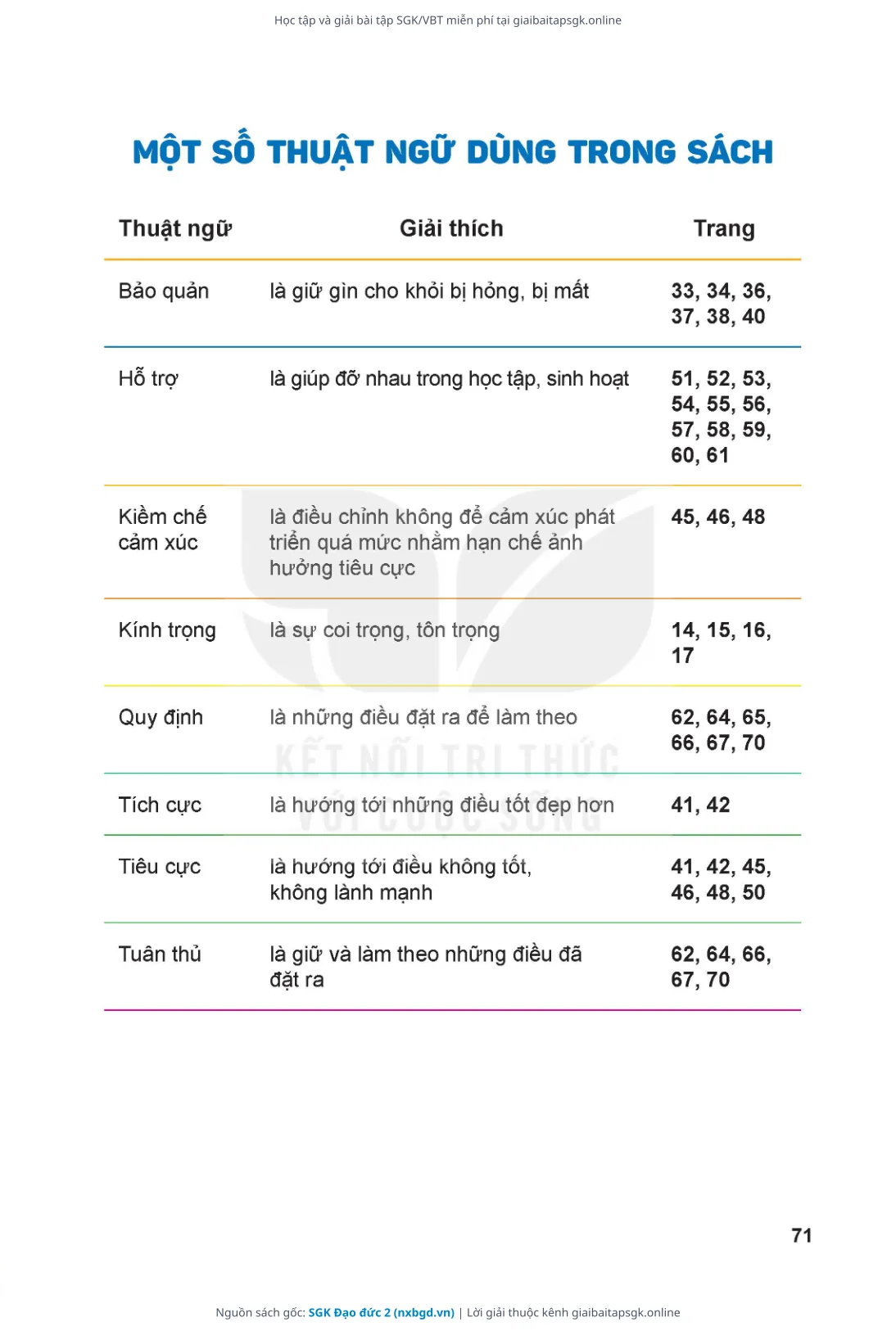 Trang 72 sách giáo khoa SGK Đạo đức 2 thu nhỏ