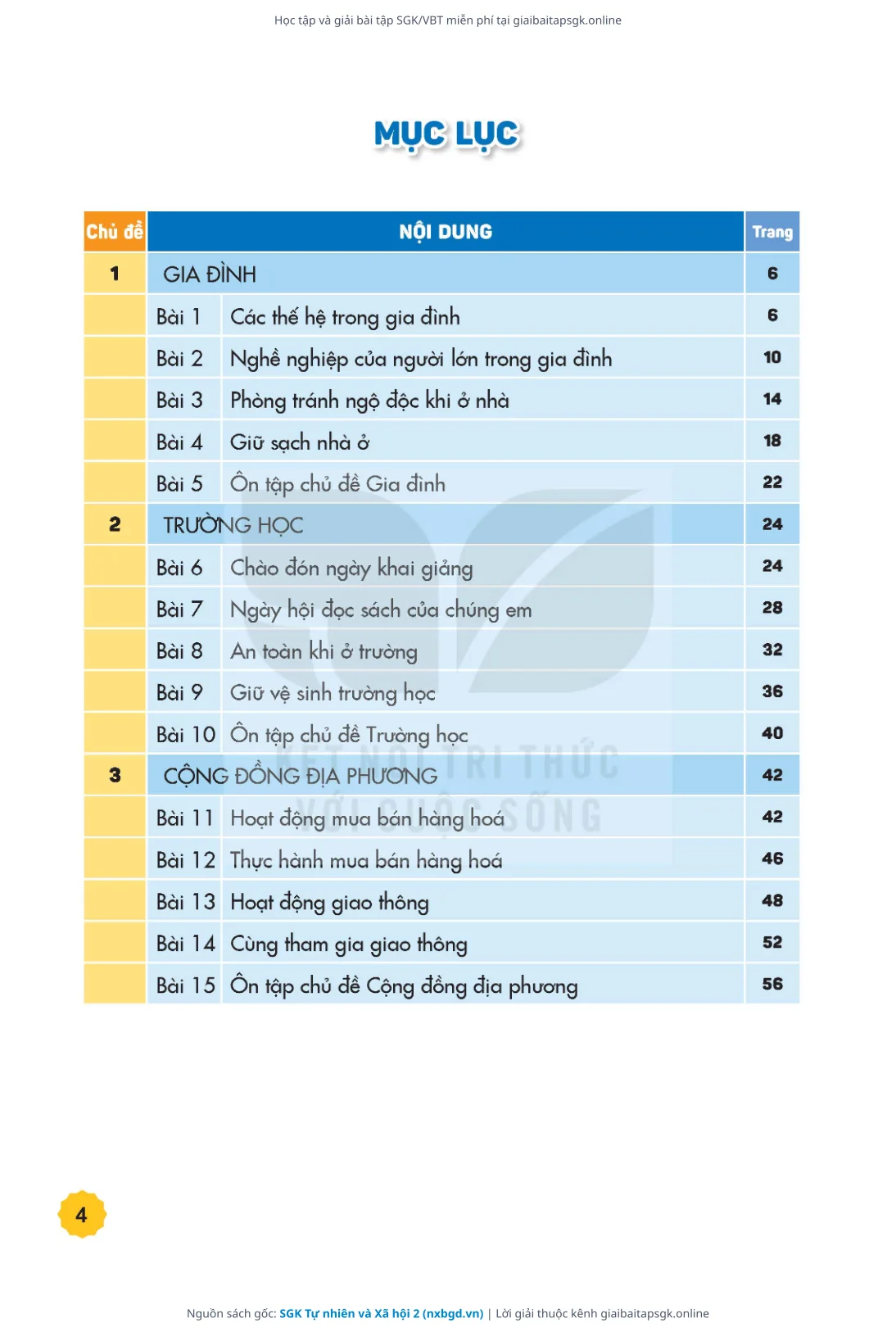 Trang 5 sách giáo khoa SGK Tự nhiên và Xã hội 2 thu nhỏ