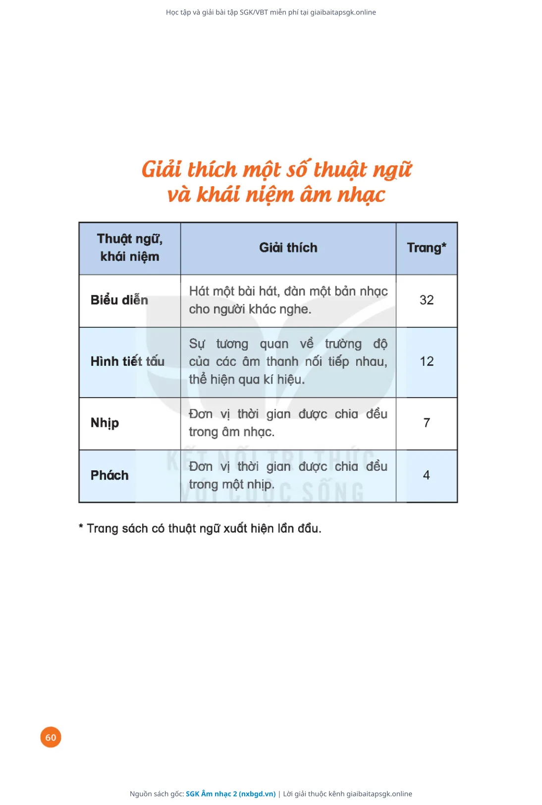 Trang 61 sách giáo khoa SGK Âm nhạc 2 thu nhỏ