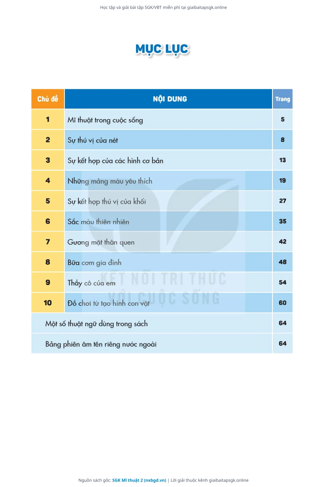 Trang 5 sách giáo khoa SGK Mĩ thuật 2 thu nhỏ