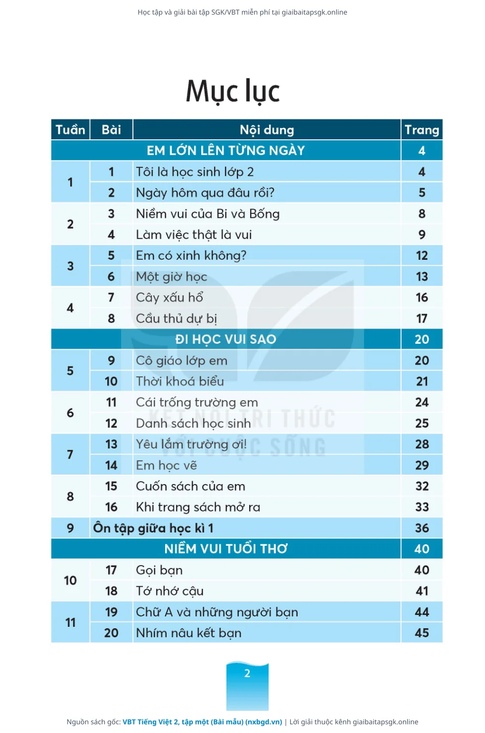Trang 3 sách giáo khoa VBT Tiếng Việt 2, tập một (Bài mẫu) thu nhỏ