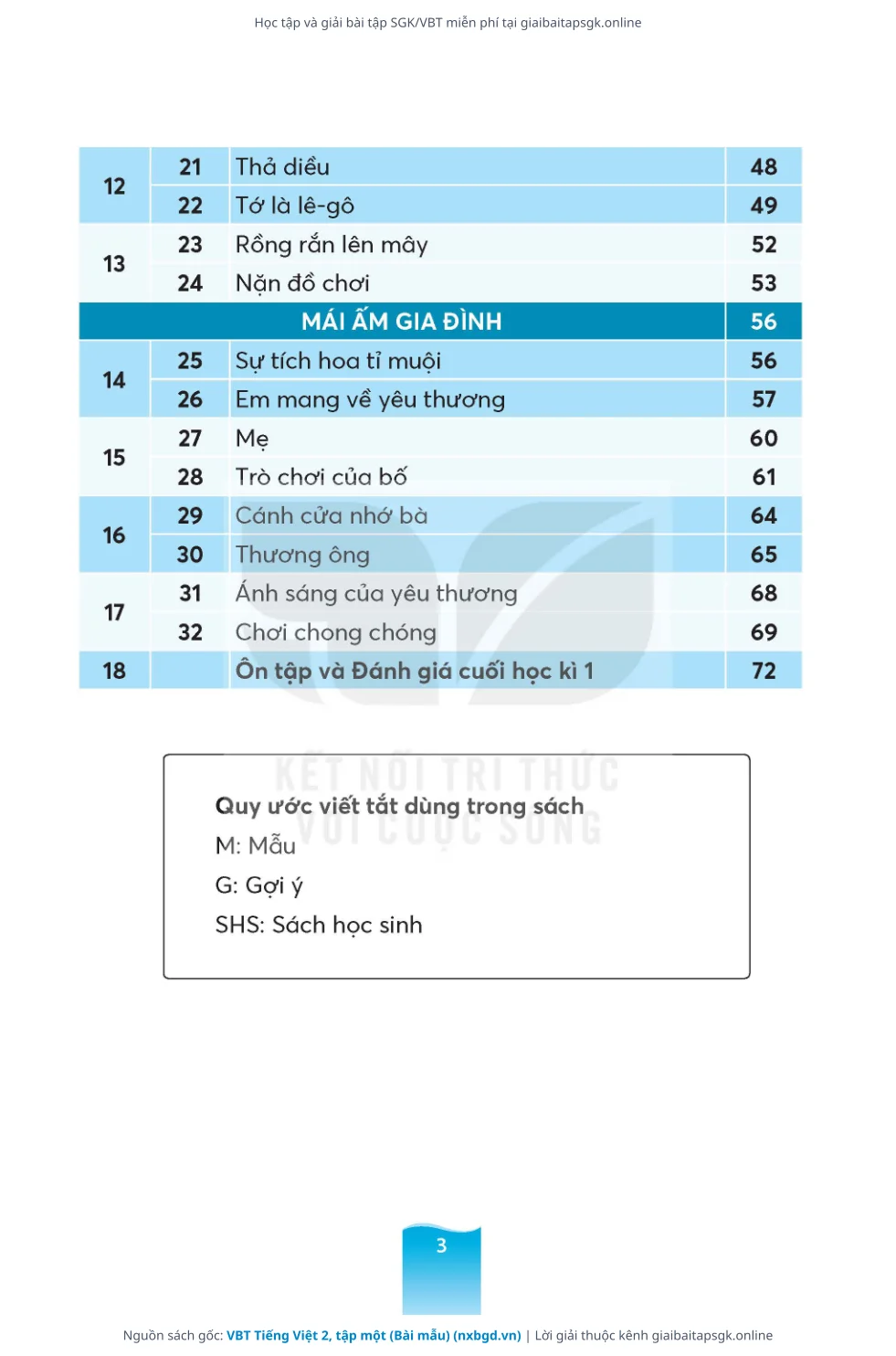 Trang 4 sách giáo khoa VBT Tiếng Việt 2, tập một (Bài mẫu) thu nhỏ