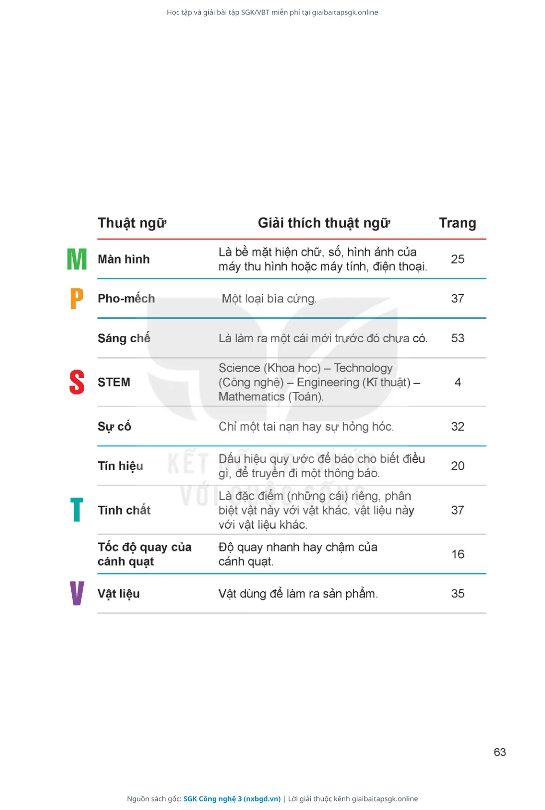 Trang 64 sách giáo khoa SGK Công nghệ 3 thu nhỏ