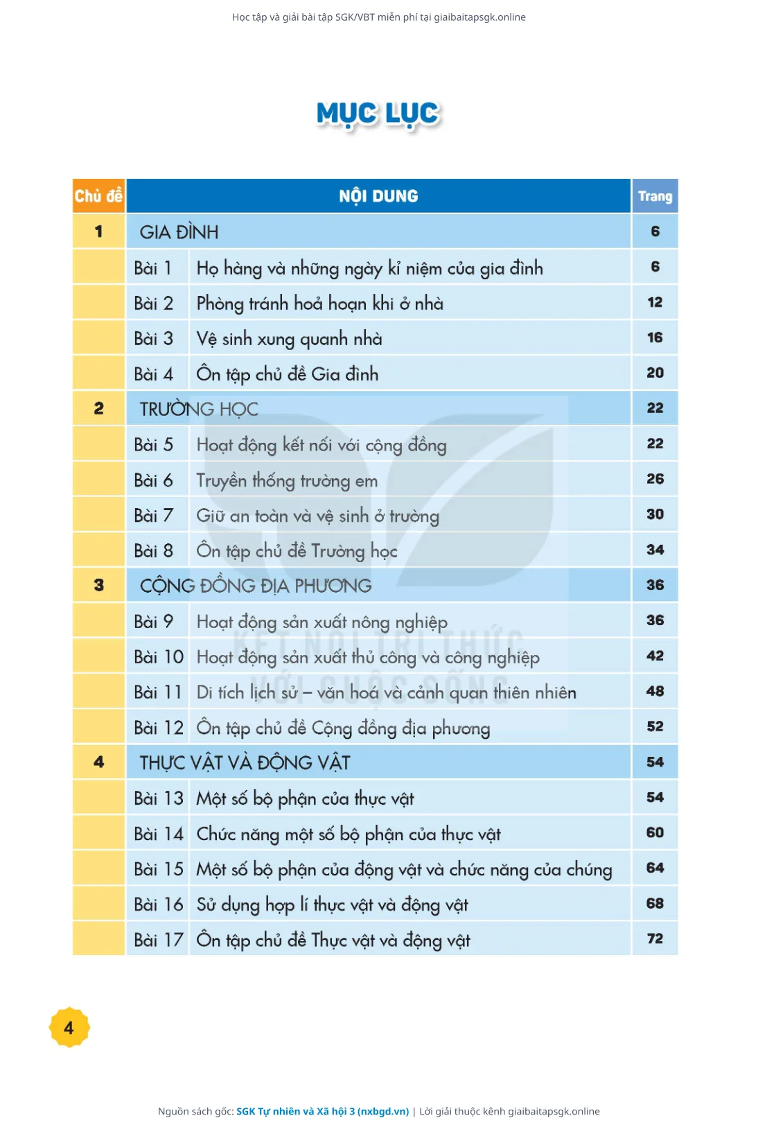 Trang 5 sách giáo khoa SGK Tự nhiên và Xã hội 3 thu nhỏ