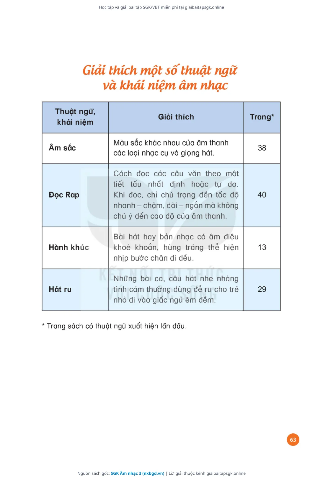 Trang 64 sách giáo khoa SGK Âm nhạc 3 thu nhỏ
