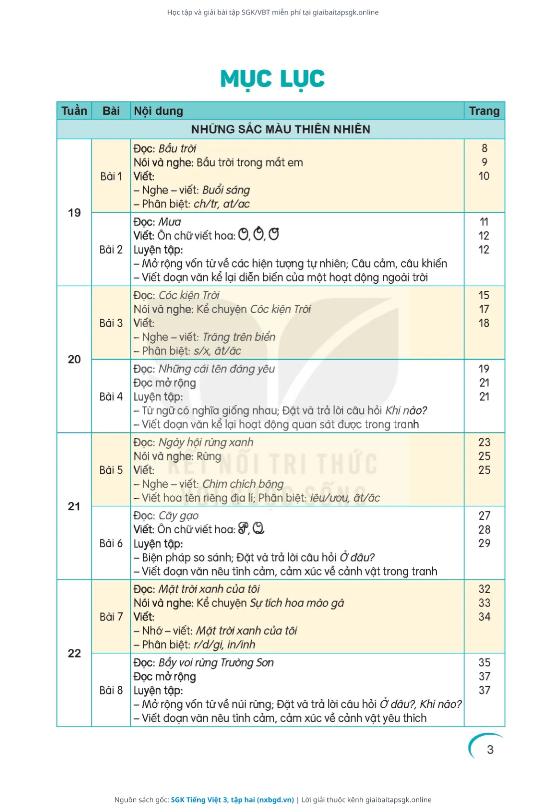 Trang 4 sách giáo khoa SGK Tiếng Việt 3, tập hai thu nhỏ