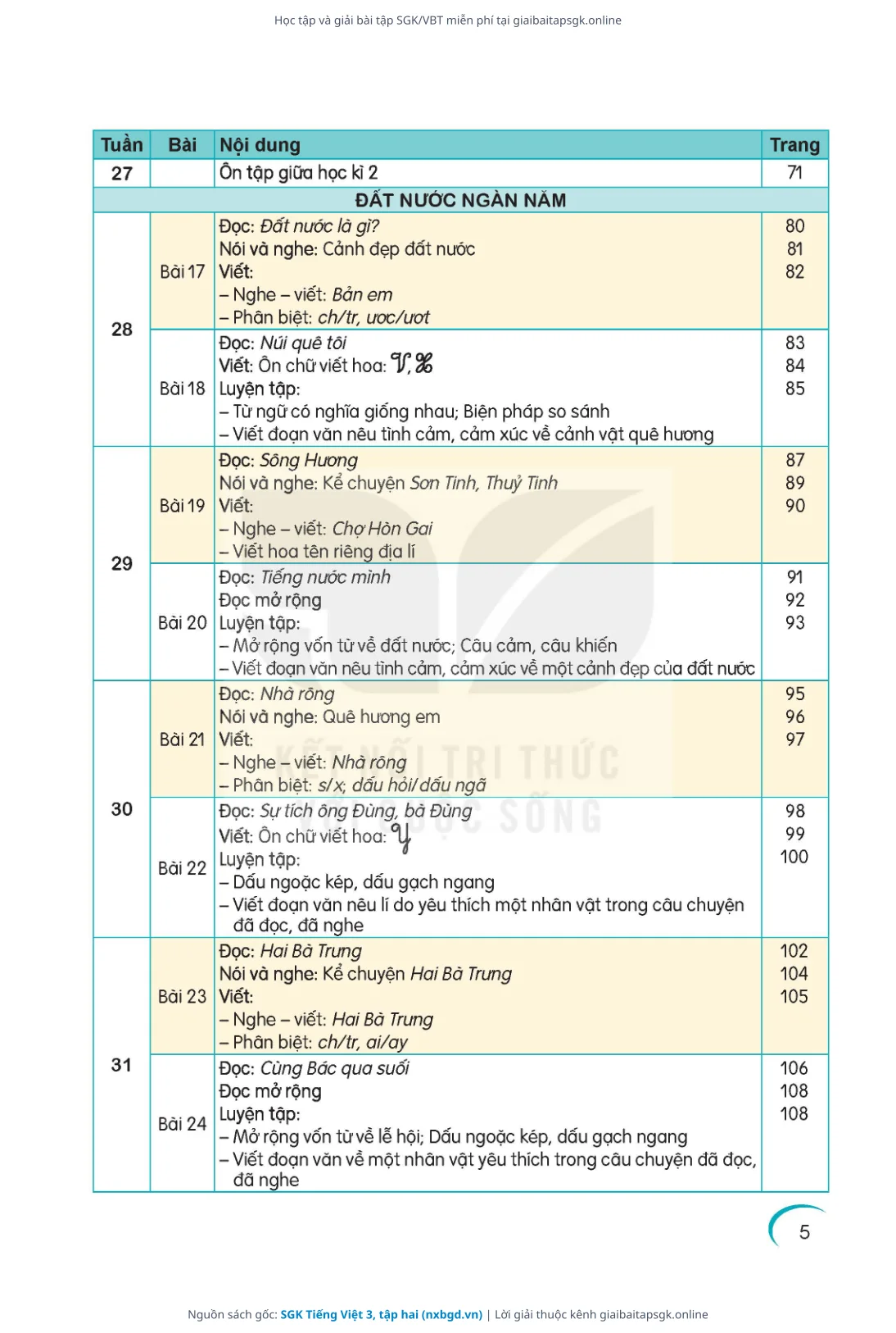 Trang 6 sách giáo khoa SGK Tiếng Việt 3, tập hai thu nhỏ