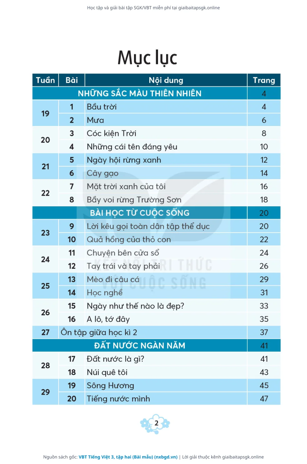 Trang 3 sách giáo khoa VBT Tiếng Việt 3, tập hai (Bài mẫu) thu nhỏ
