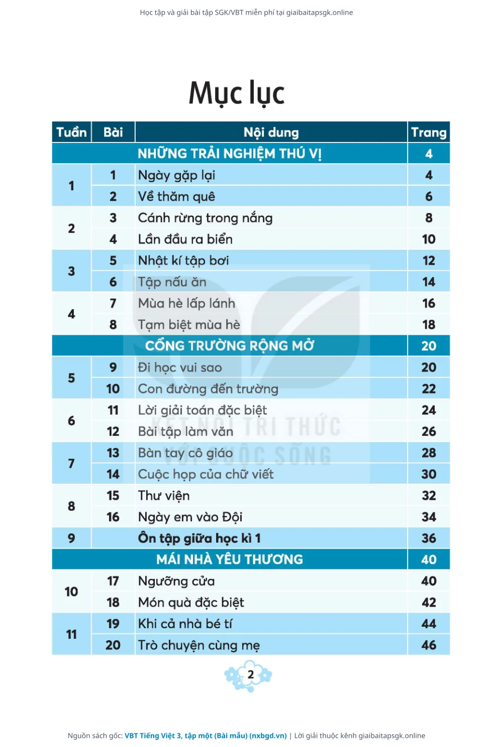 Trang 3 sách giáo khoa VBT Tiếng Việt 3, tập một (Bài mẫu) thu nhỏ