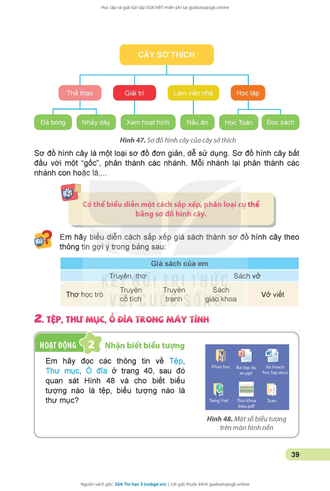 Trang 40 sách giáo khoa SGK Tin học 3 thu nhỏ