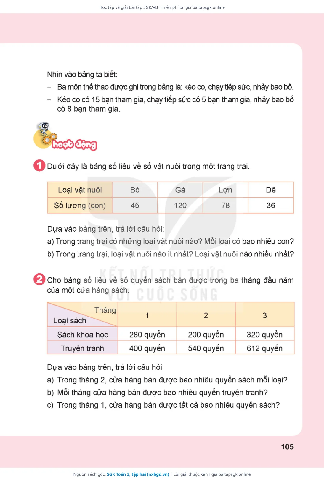 Trang 106 sách giáo khoa SGK Toán 3, tập hai thu nhỏ